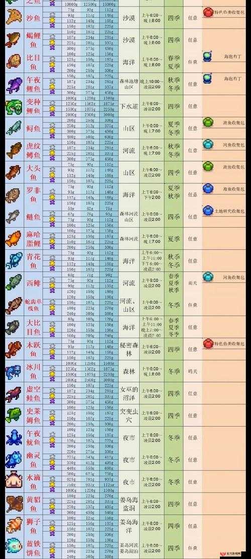 星露谷物语大眼鱼高效钓法、最佳钓点及资源管理综合技巧解析